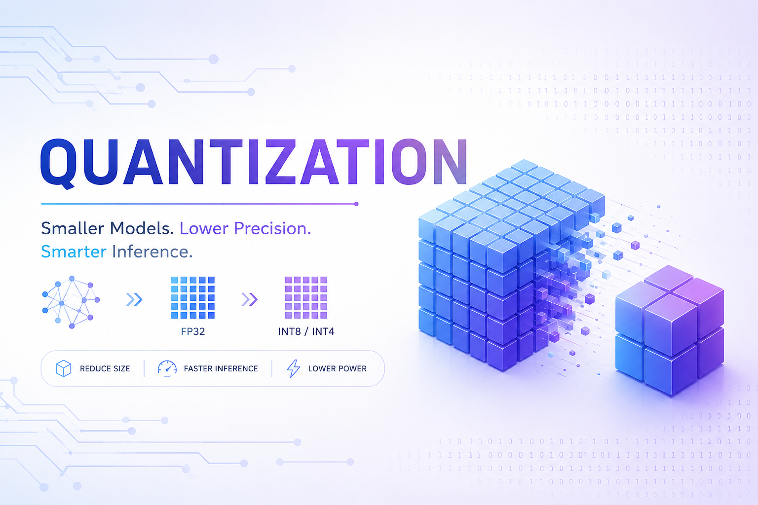Quantization