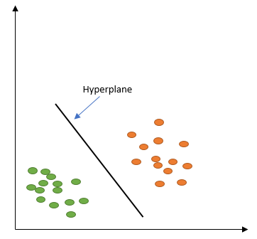 Fig: 1. SVM Example