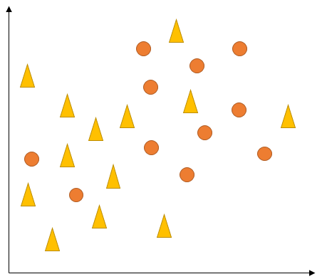 Fig: 13. Linear Inseparable Data