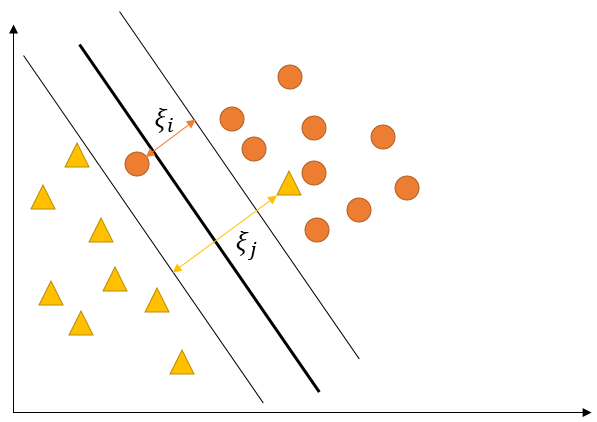 Fig: 15. Penalities for data points being on wrong side