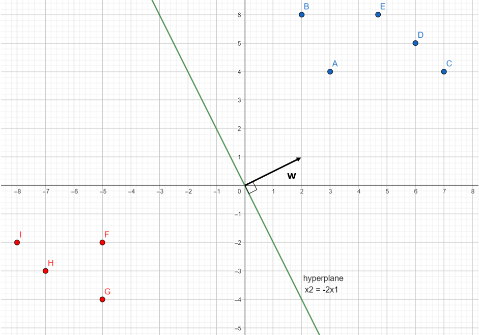Fig: 4.
