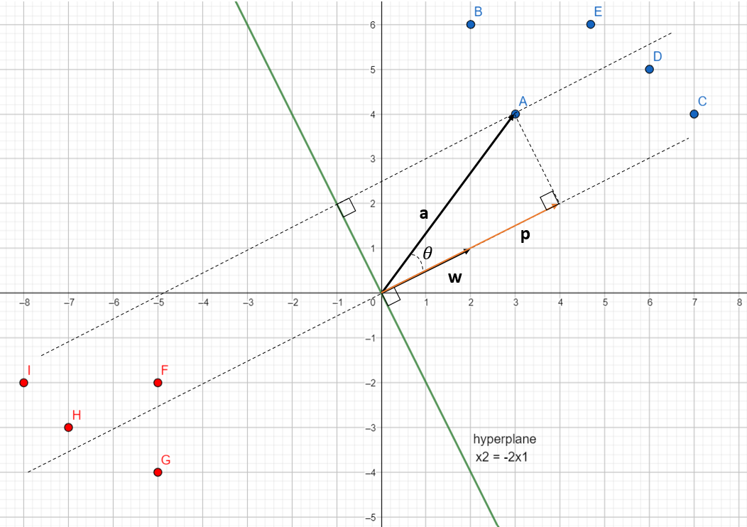 Fig: 45.