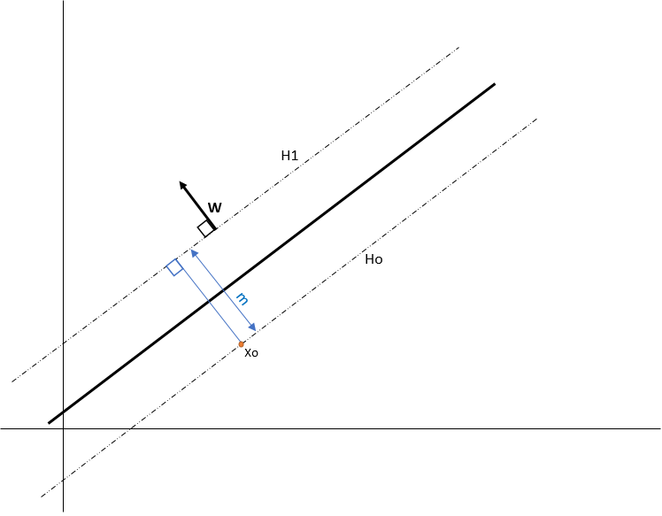 Fig: 10. W is perpendicular to H1