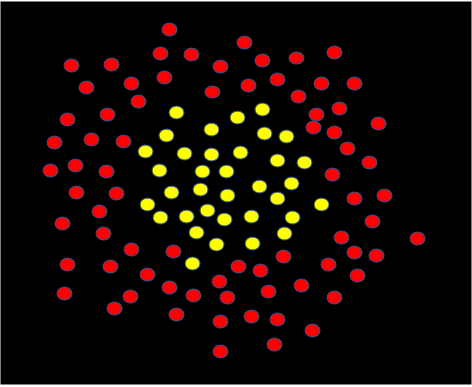 Fig: 5. Non Linear Datapoints